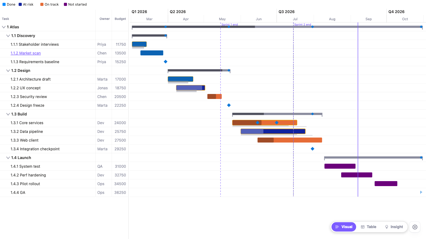 Advanced Gantt preview