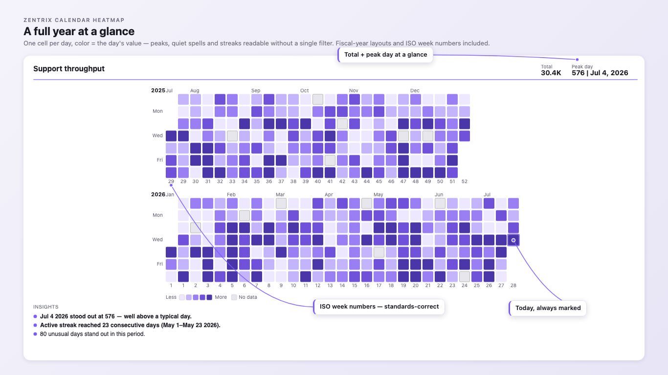 Calendar Heatmap preview