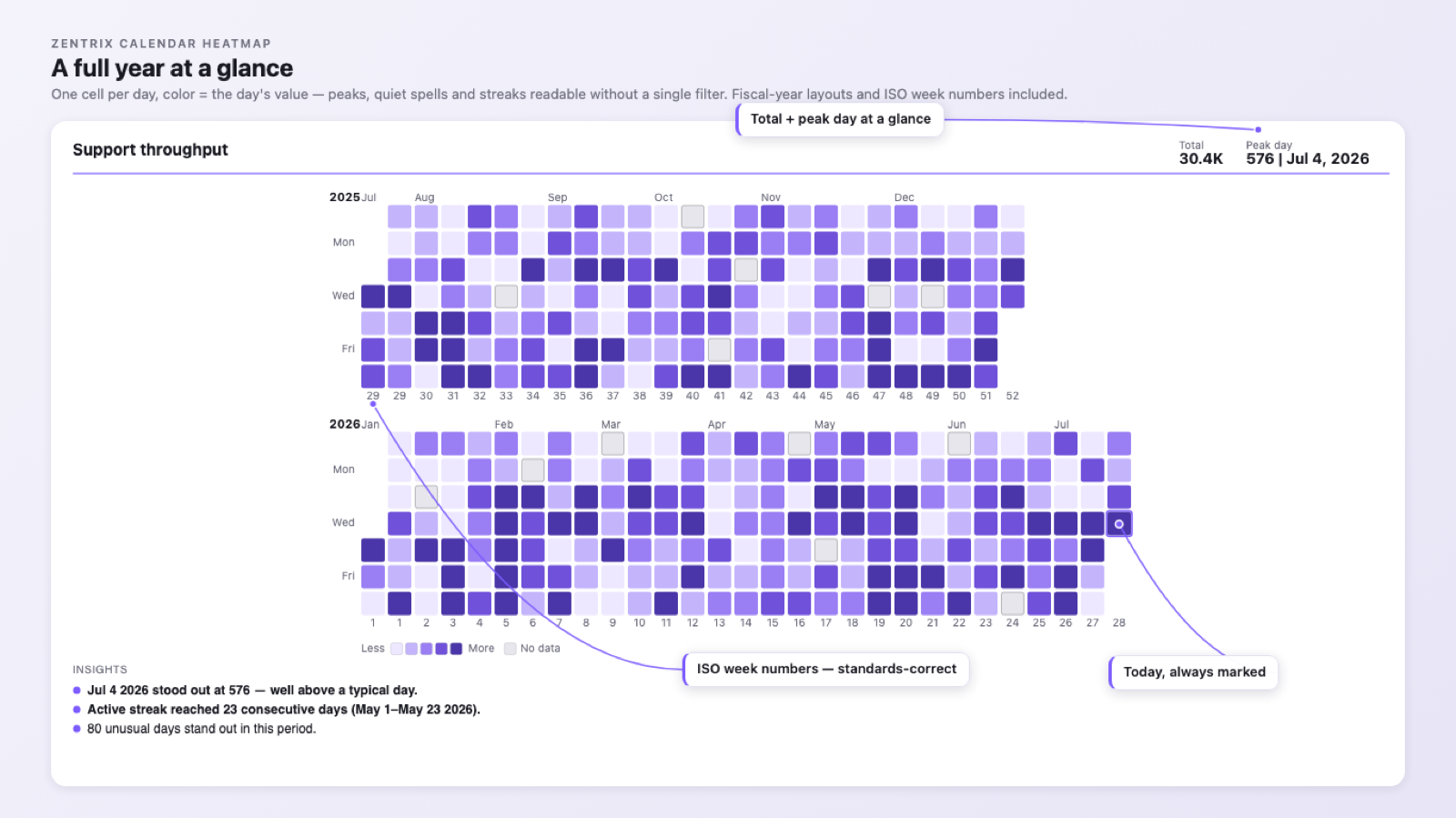 The Zentrix Calendar Heatmap running in Power BI