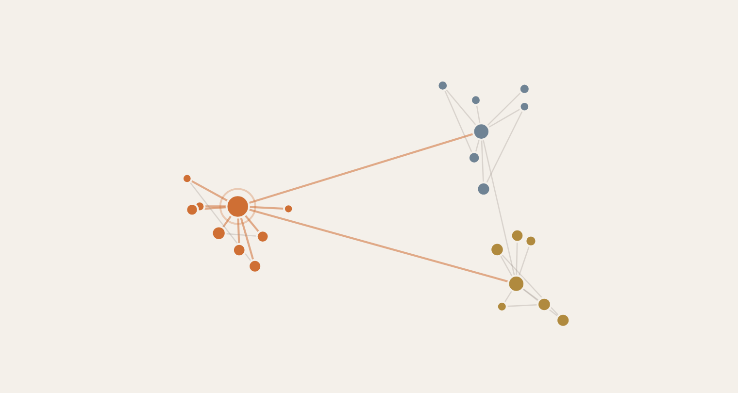 Network Graph preview