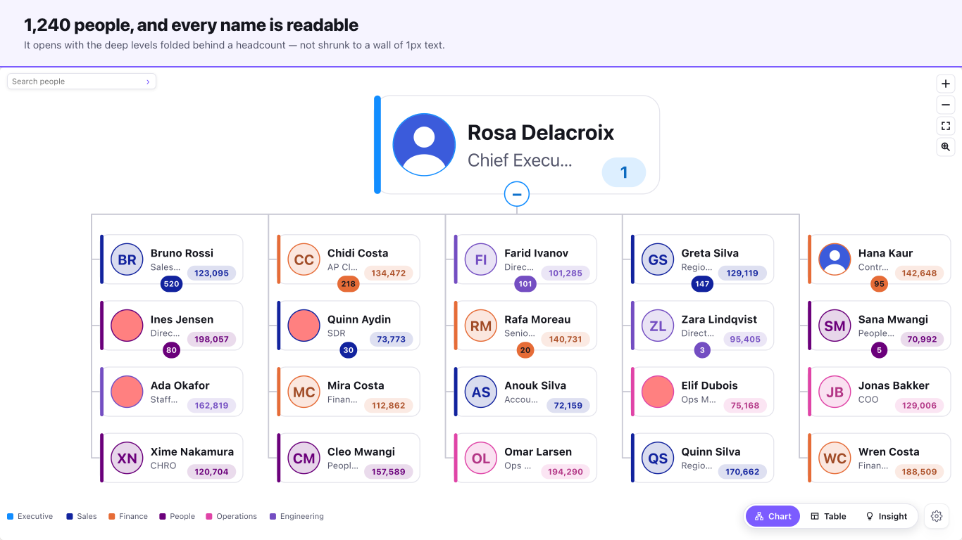 Org Chart preview