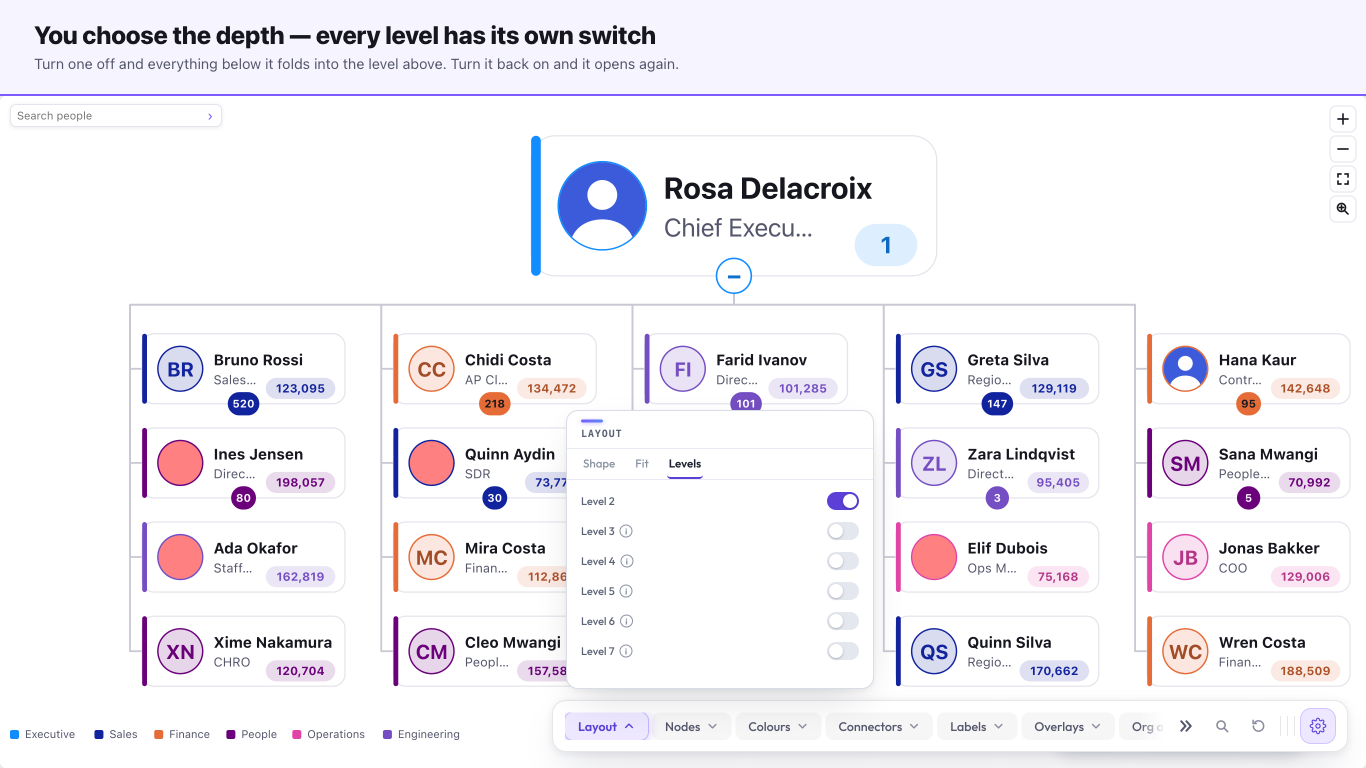 Org Chart — One switch per level: show the top three layers, or the whole tree.